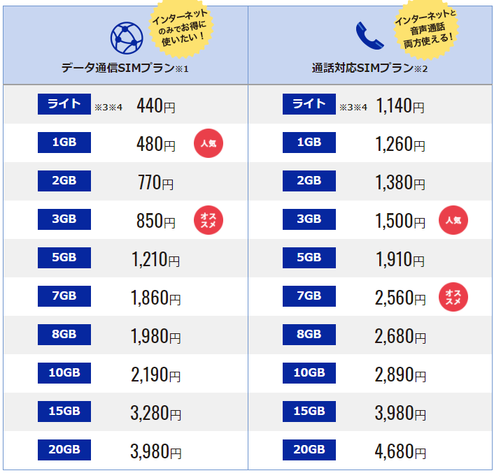 DMMmobileの料金表